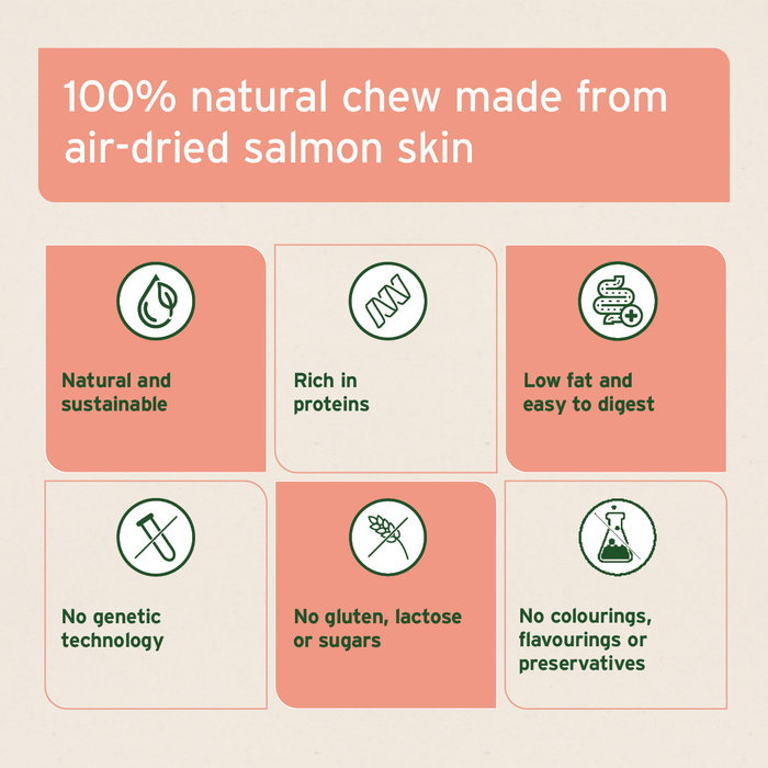 AniForte? Salmon Skin